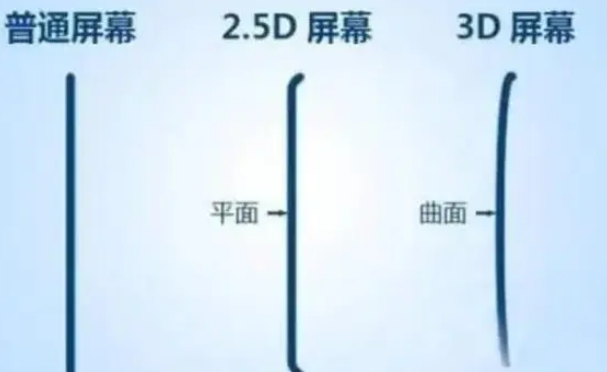 洋浦经济开发区apple维修服务中心分享iPhone曲面屏时代会来临吗 